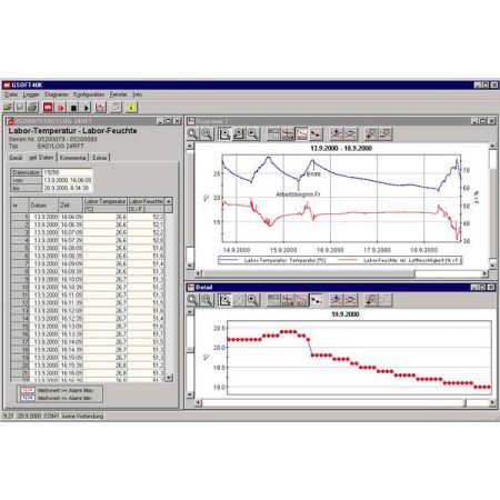 Greisinger GSOFT 40K Software misurazione Adatto per marchio Greisinger Greisinger Series MINILog